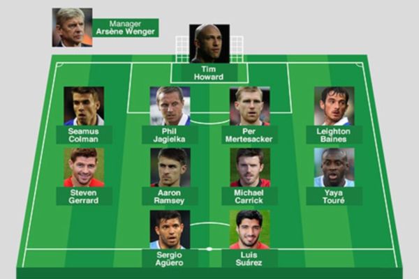 Οι 11 εκλεκτοί του site της Premier League! (photos+videos)